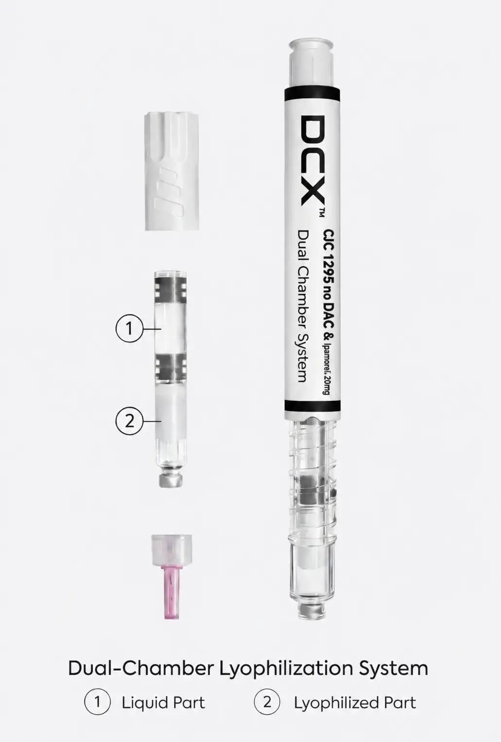 X CJC-1295 (No DAC) 10mg + Ipamorelin 10mg 20mg DCX Dual Chamber Research Pen Research Peptides NI