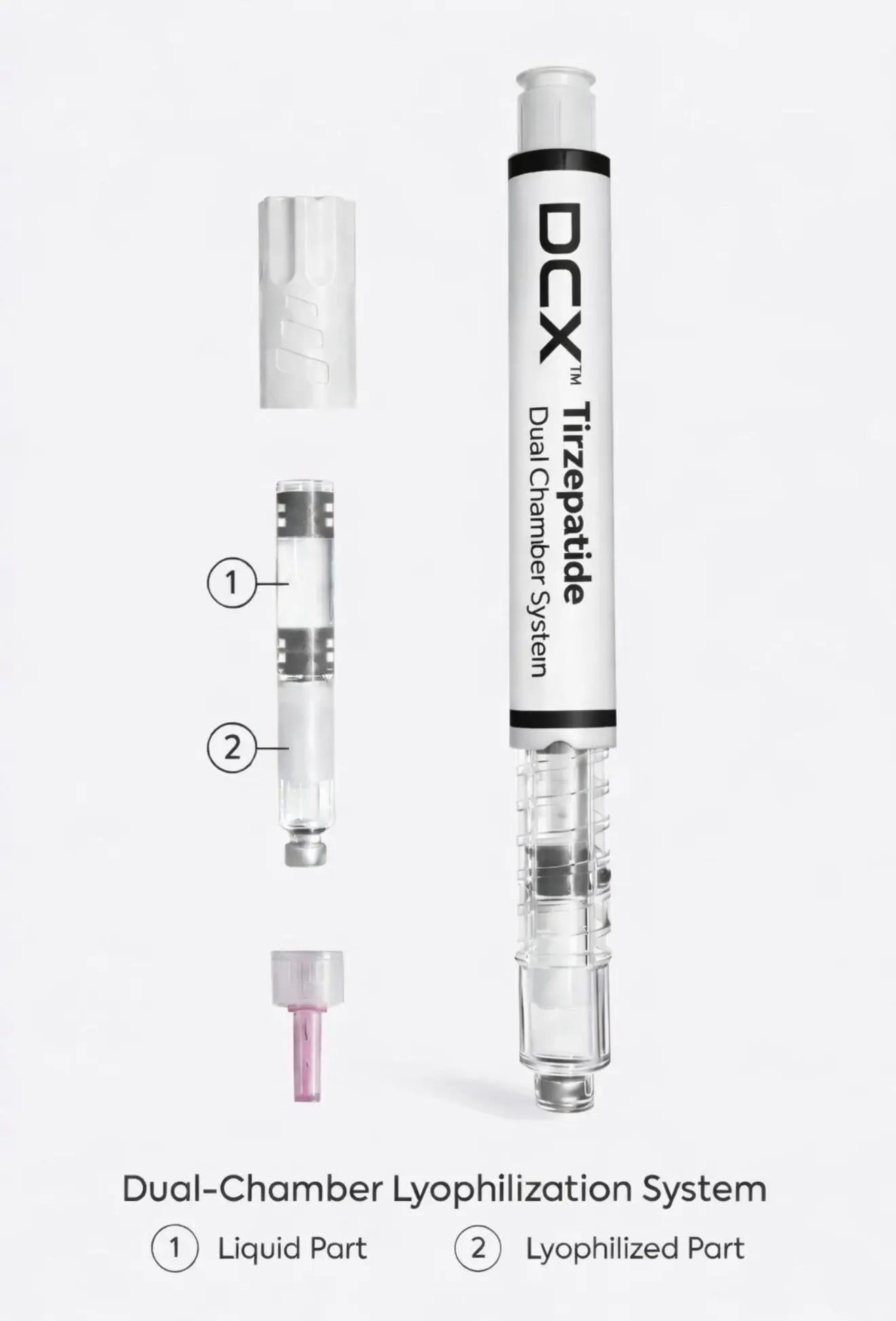 GLPT 40 DCX Dual Chamber Pen NI PEPTIDES LTD