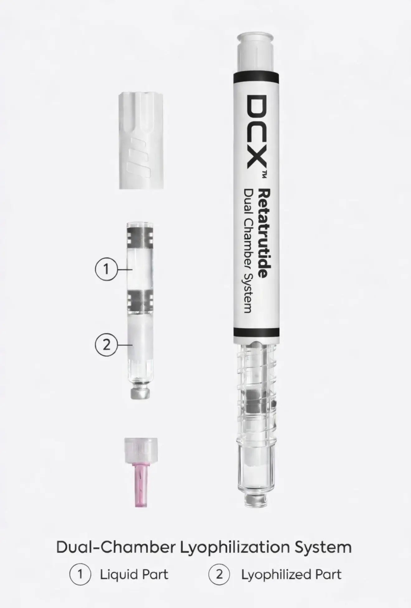 GLPR- 20 Dual Chamber Pen NI PEPTIDES LTD